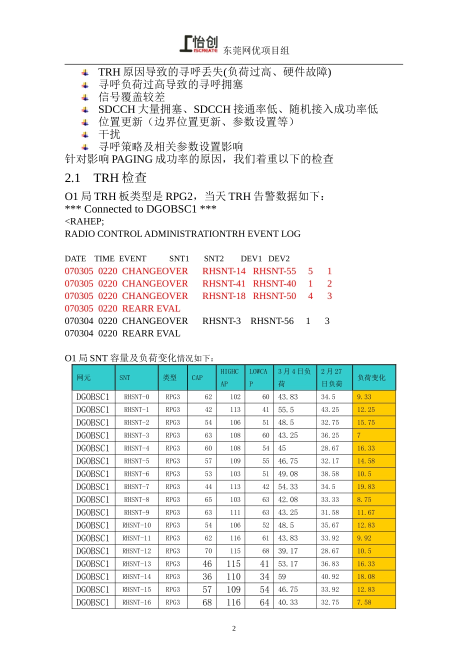 元宵夜东莞O局低寻呼成功率分析_第2页