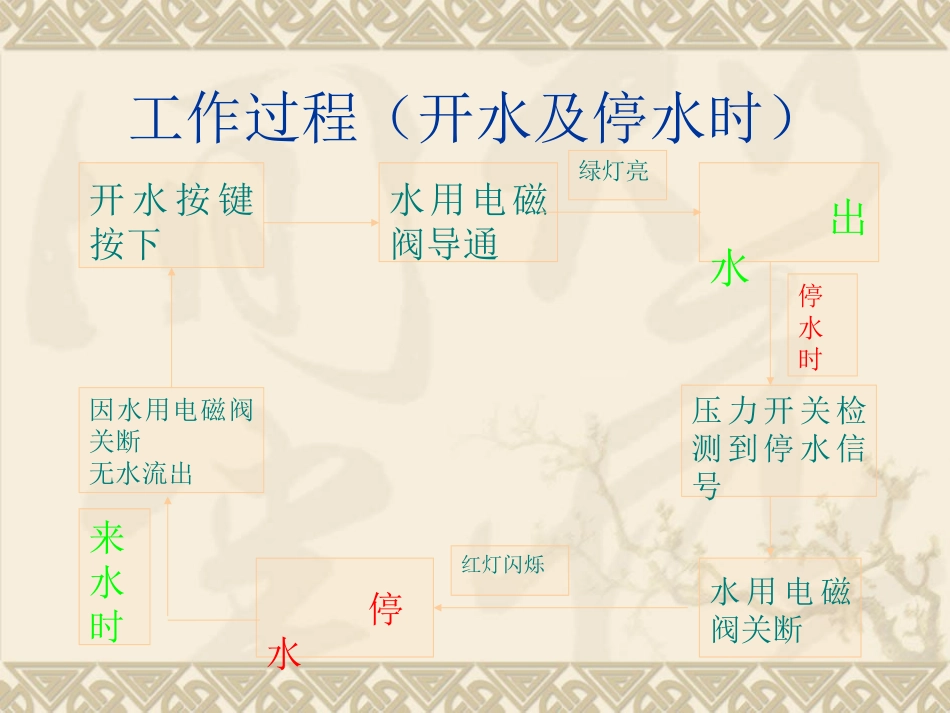 停水自动关闭水阀_第3页