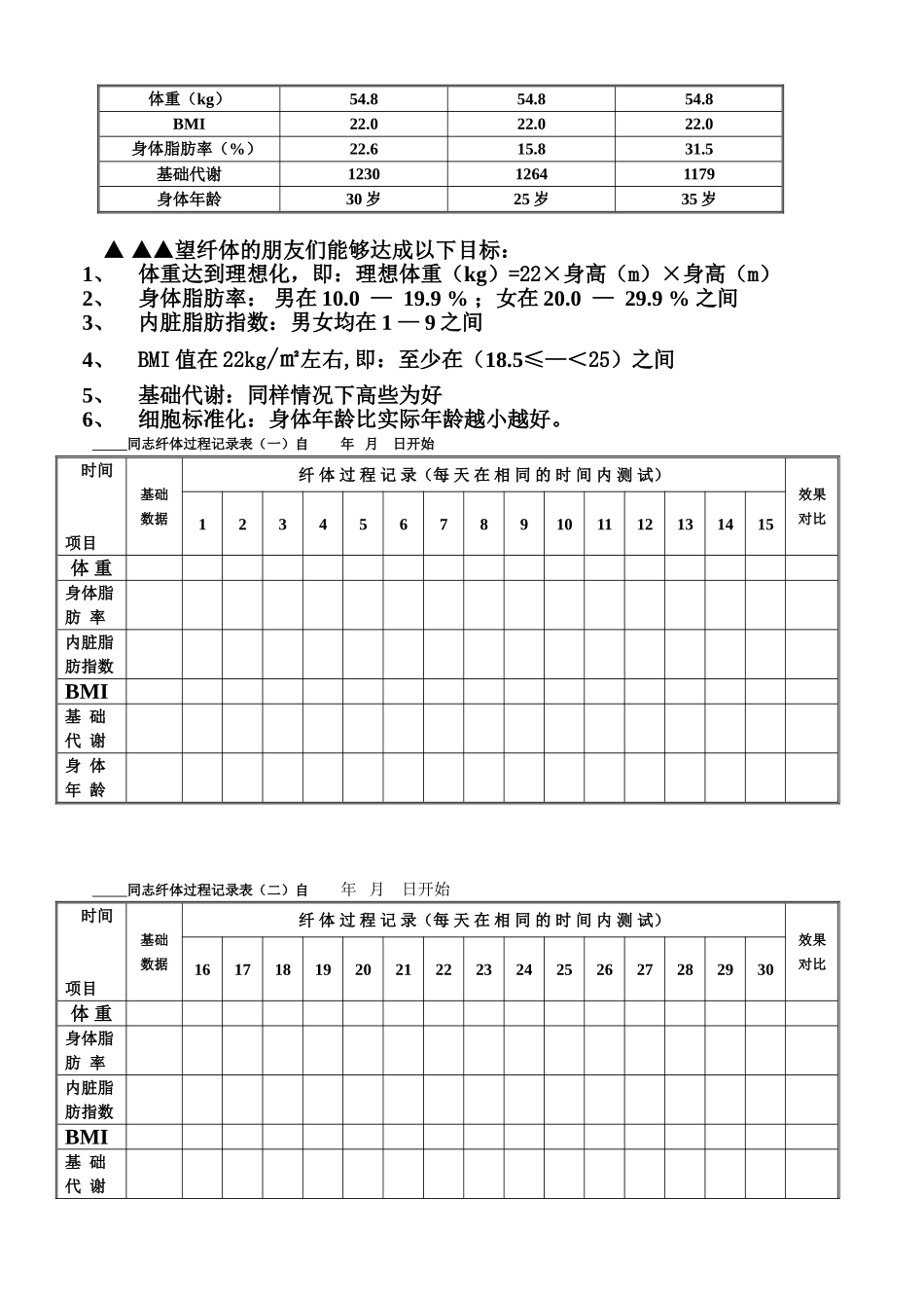 体重、身体脂肪测量器(完整)_第2页