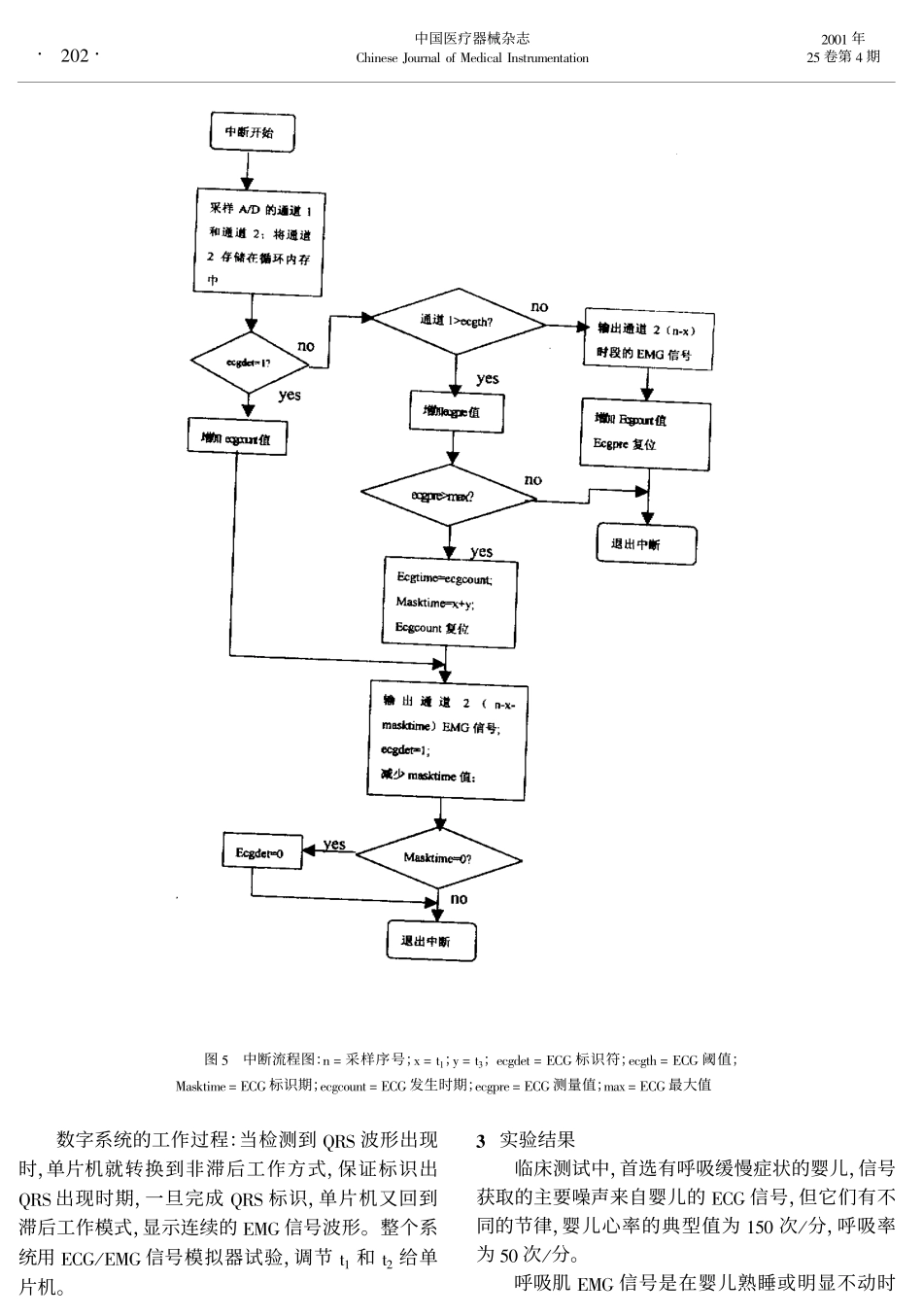 体表呼吸肌肌电信号采集和分析_第3页