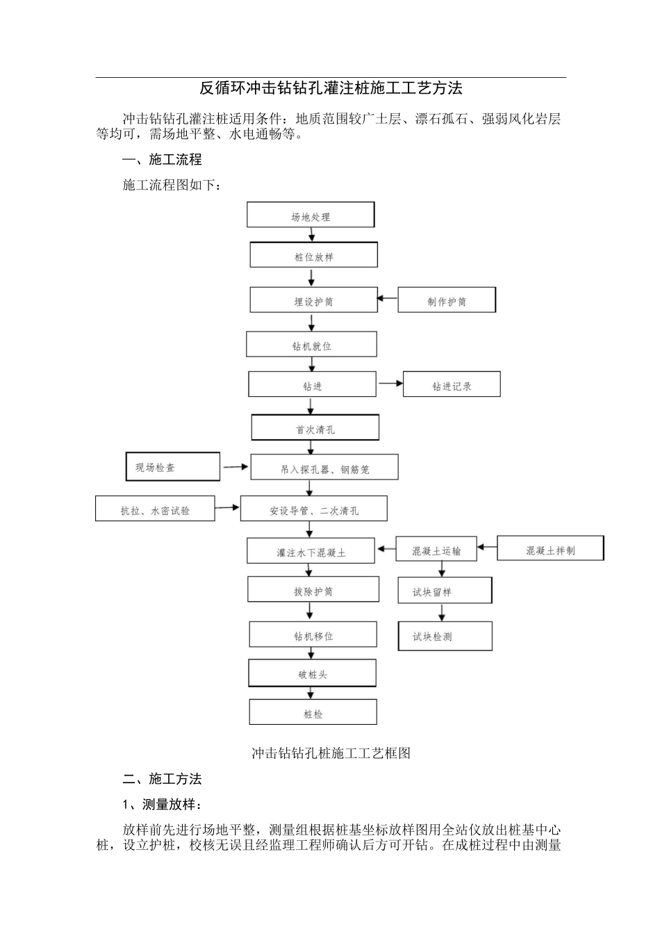 反循环冲击钻钻孔灌注桩施工工艺方法_第1页