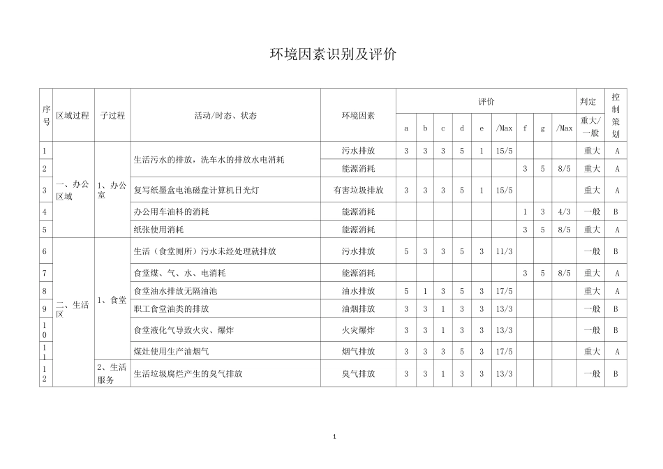 环境因素识别及评价_第2页