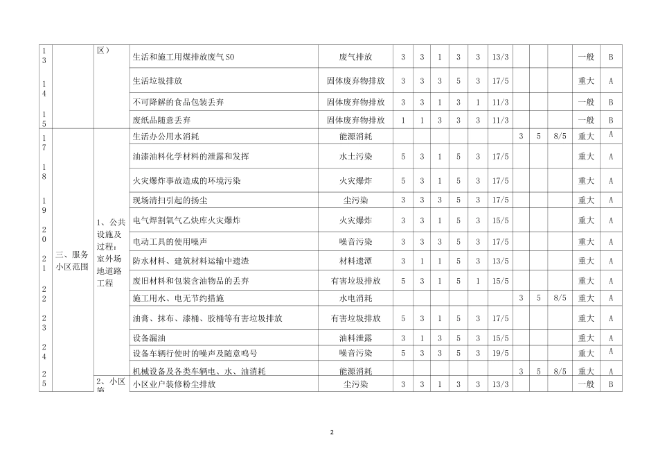 环境因素识别及评价_第3页