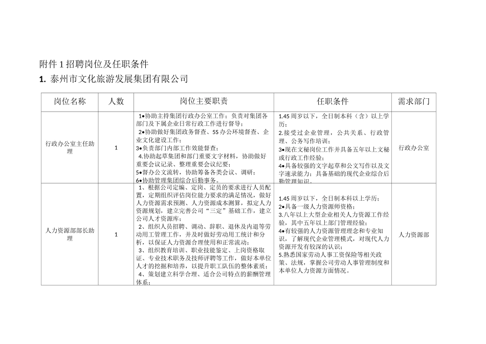 招聘岗位及任职条件_第1页