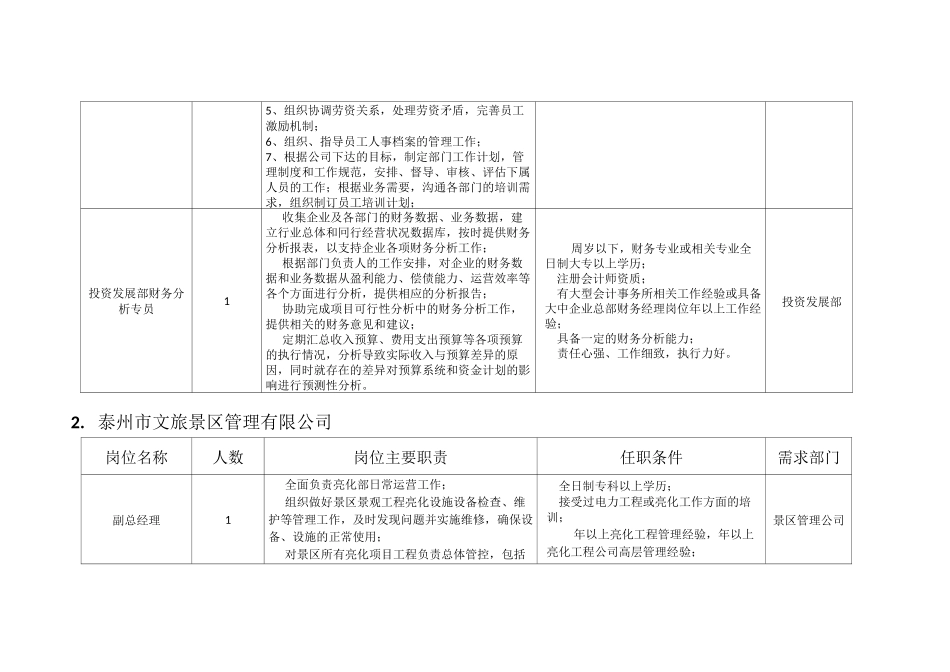 招聘岗位及任职条件_第2页