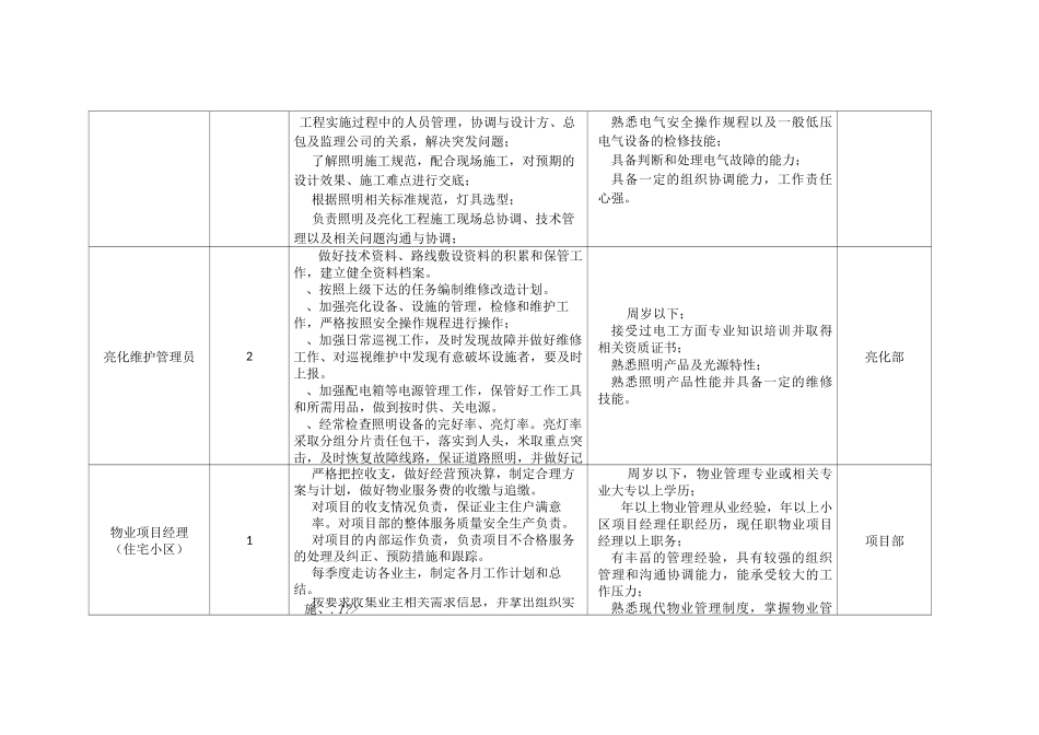 招聘岗位及任职条件_第3页