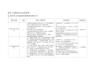 招聘岗位及任职条件