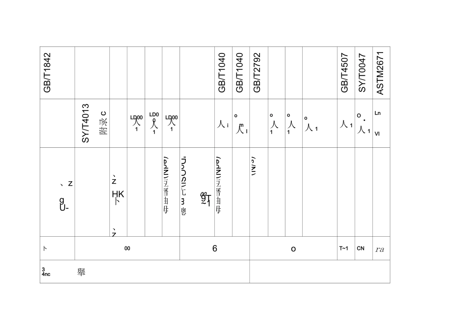 热收缩套(带)补口工序_第3页