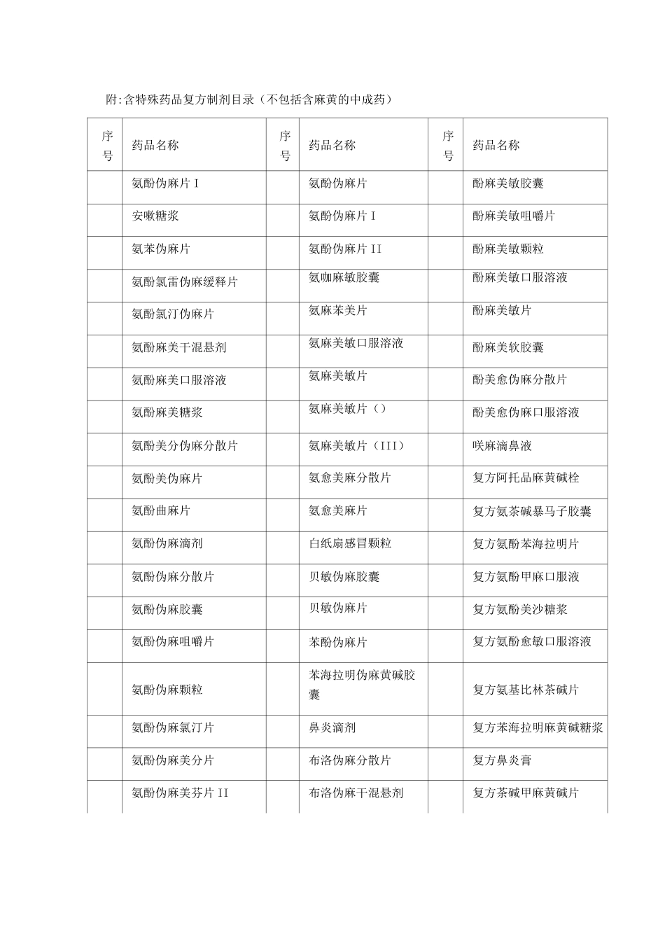含特殊药品复方制剂培训课件_第3页