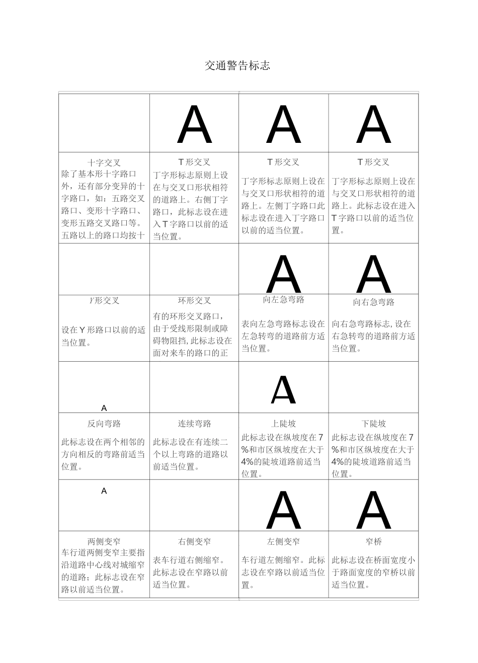 (完整版)交通标志_第1页
