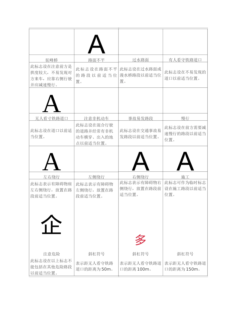 (完整版)交通标志_第3页