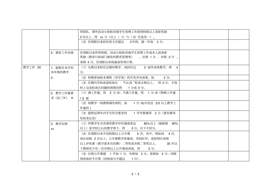 XX第十二中学初中部中学高级教师量化考核方案_第2页