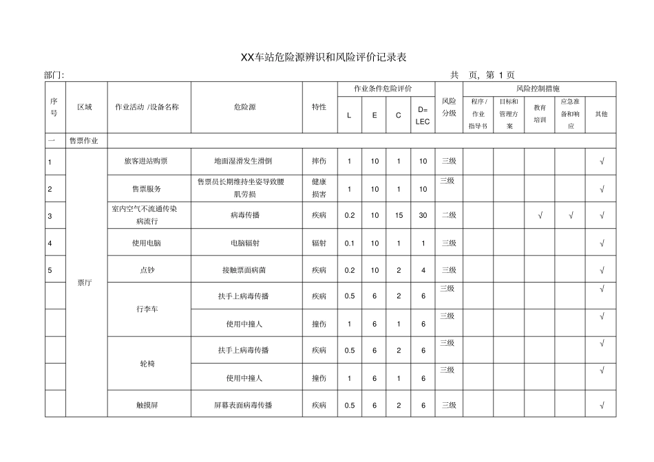 XX车站危险源辨识和风险评价记录表_第1页