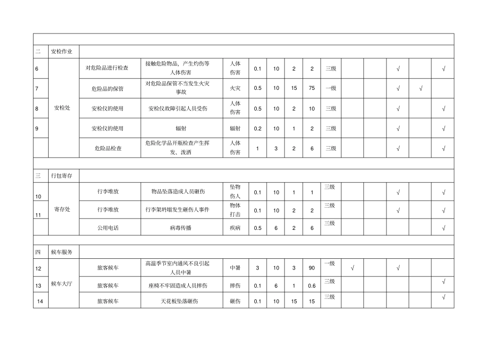 XX车站危险源辨识和风险评价记录表_第2页