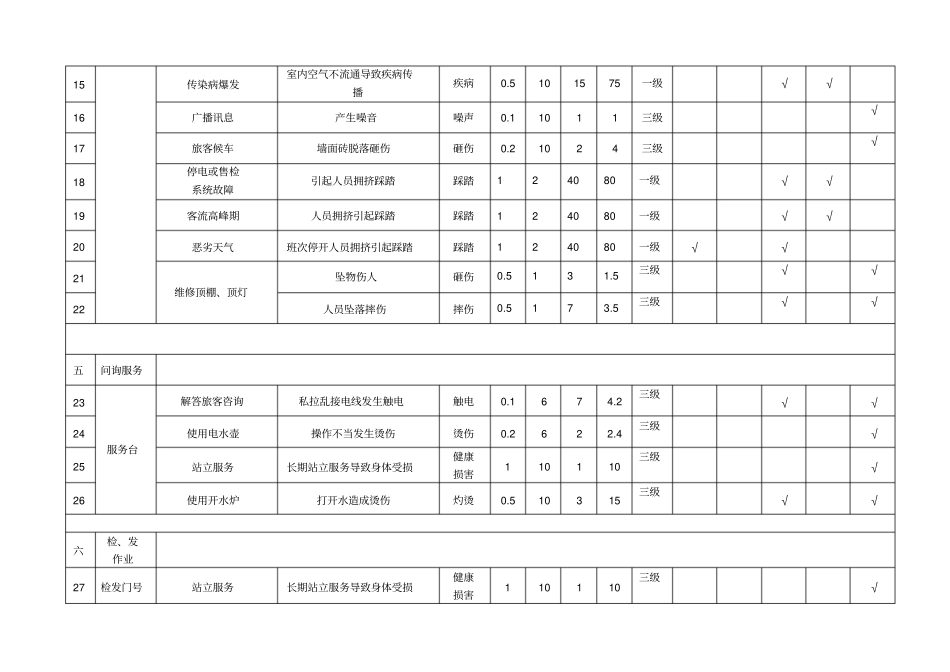 XX车站危险源辨识和风险评价记录表_第3页