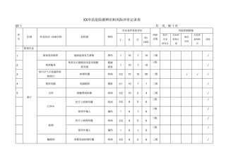 XX车站危险源辨识和风险评价记录表