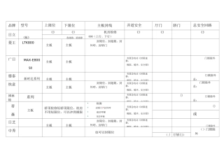 在用电梯安全回路端接端子