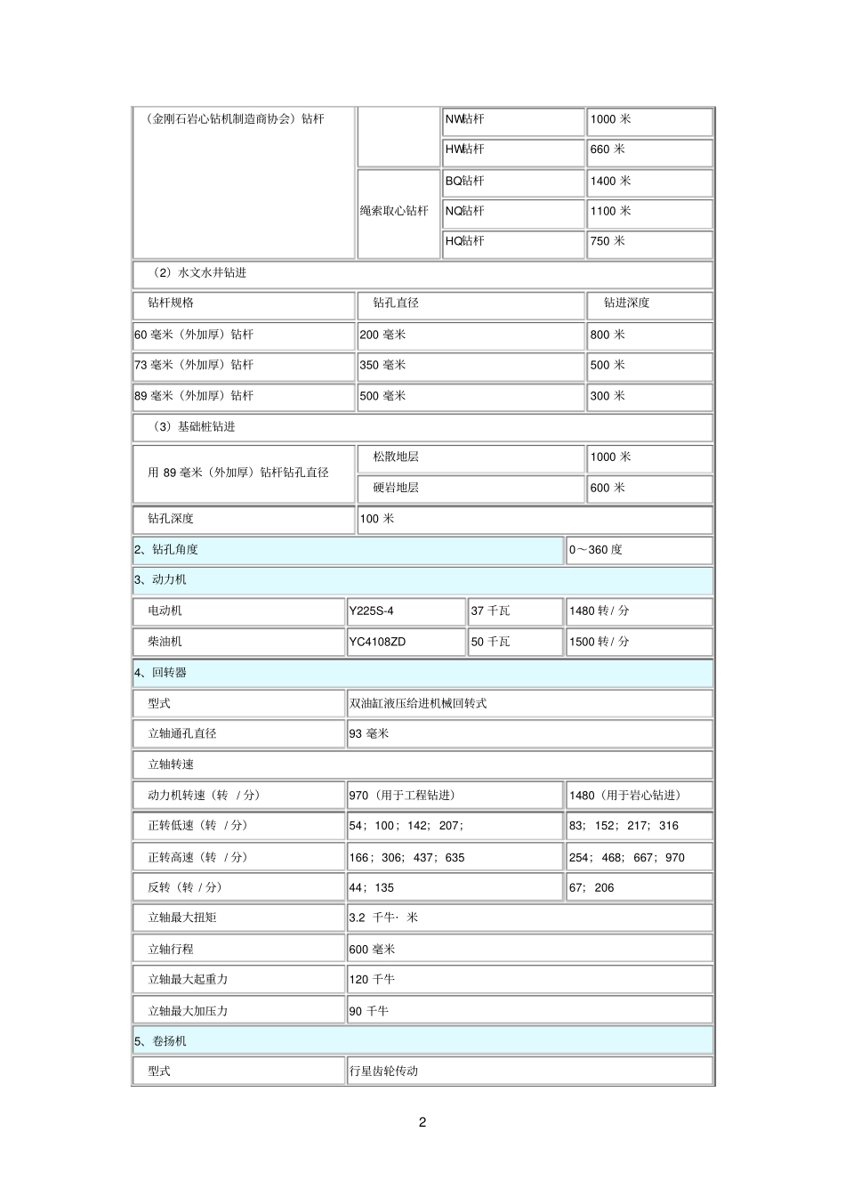 XY-44A型钻机_第2页