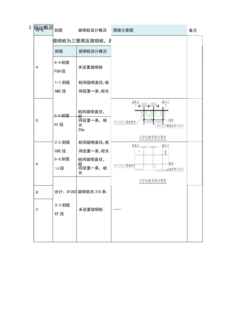 三管高压旋喷桩专项施工方案_第3页