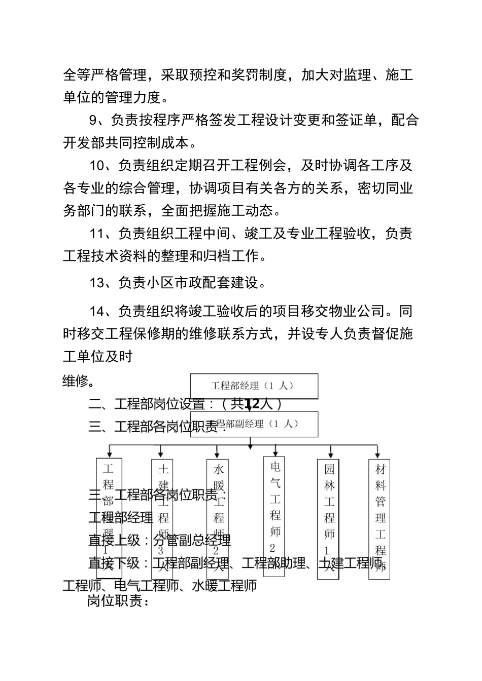 工程部职能及岗位职责_第2页