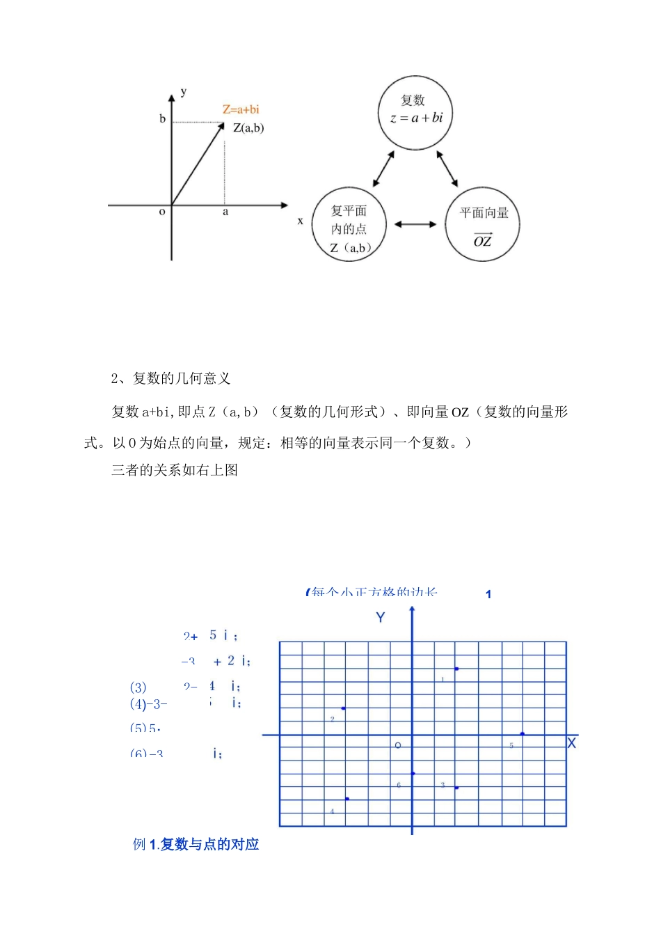 最新中职数学授课教案：复数的几何意义和三角形式数学_第2页