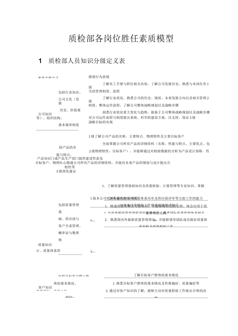 质检部各岗位胜任素质模型_第1页