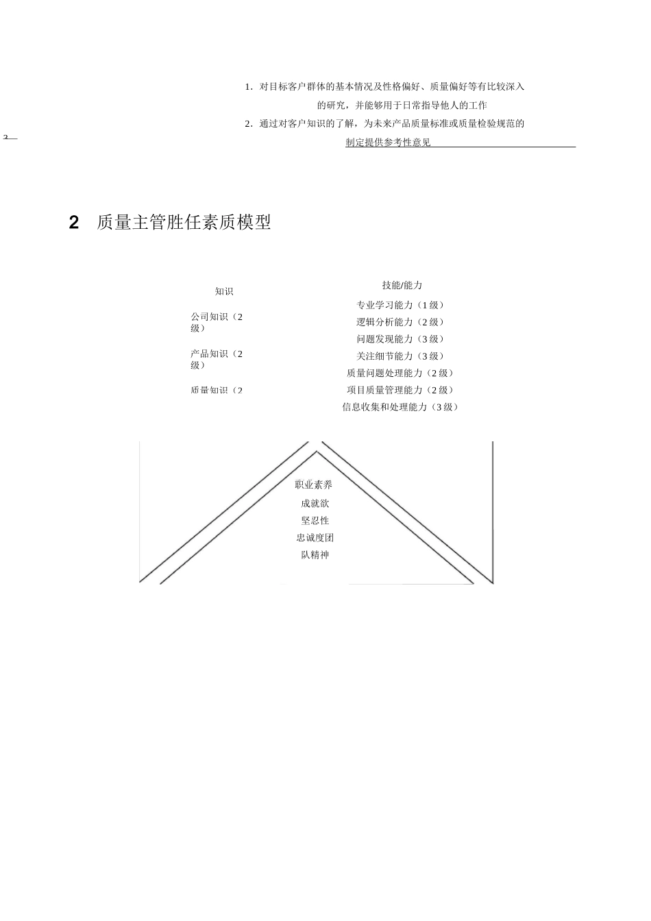 质检部各岗位胜任素质模型_第2页