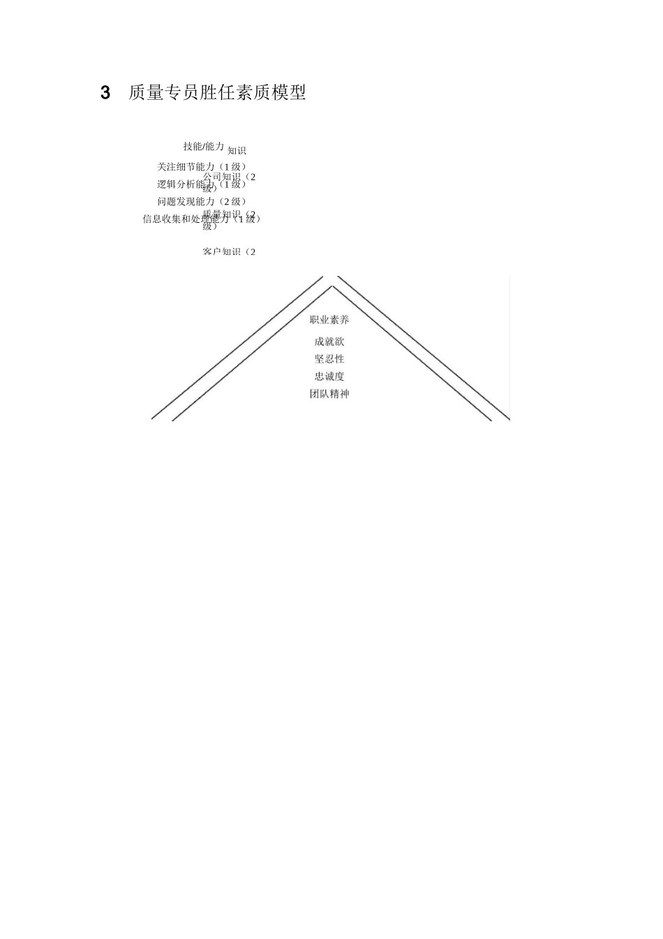 质检部各岗位胜任素质模型_第3页