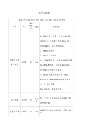 急救药品名称剂量及用途