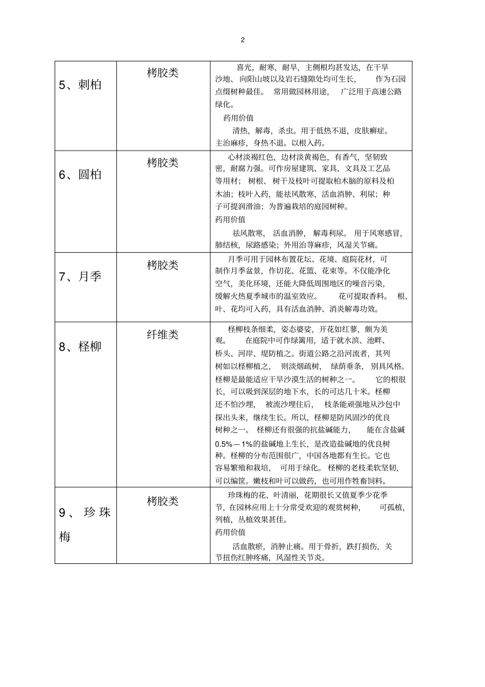 zhi植物实习作用wu_第2页