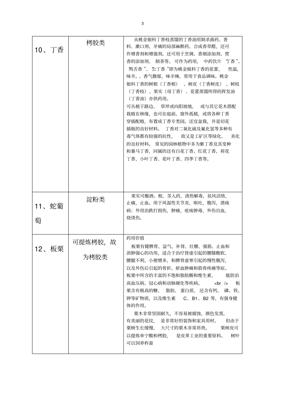 zhi植物实习作用wu_第3页