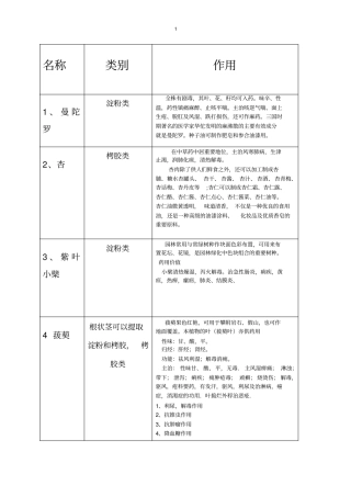 zhi植物实习作用wu