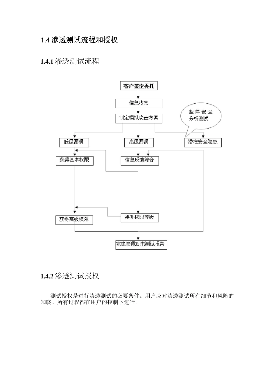 渗透测试技术规范_第2页