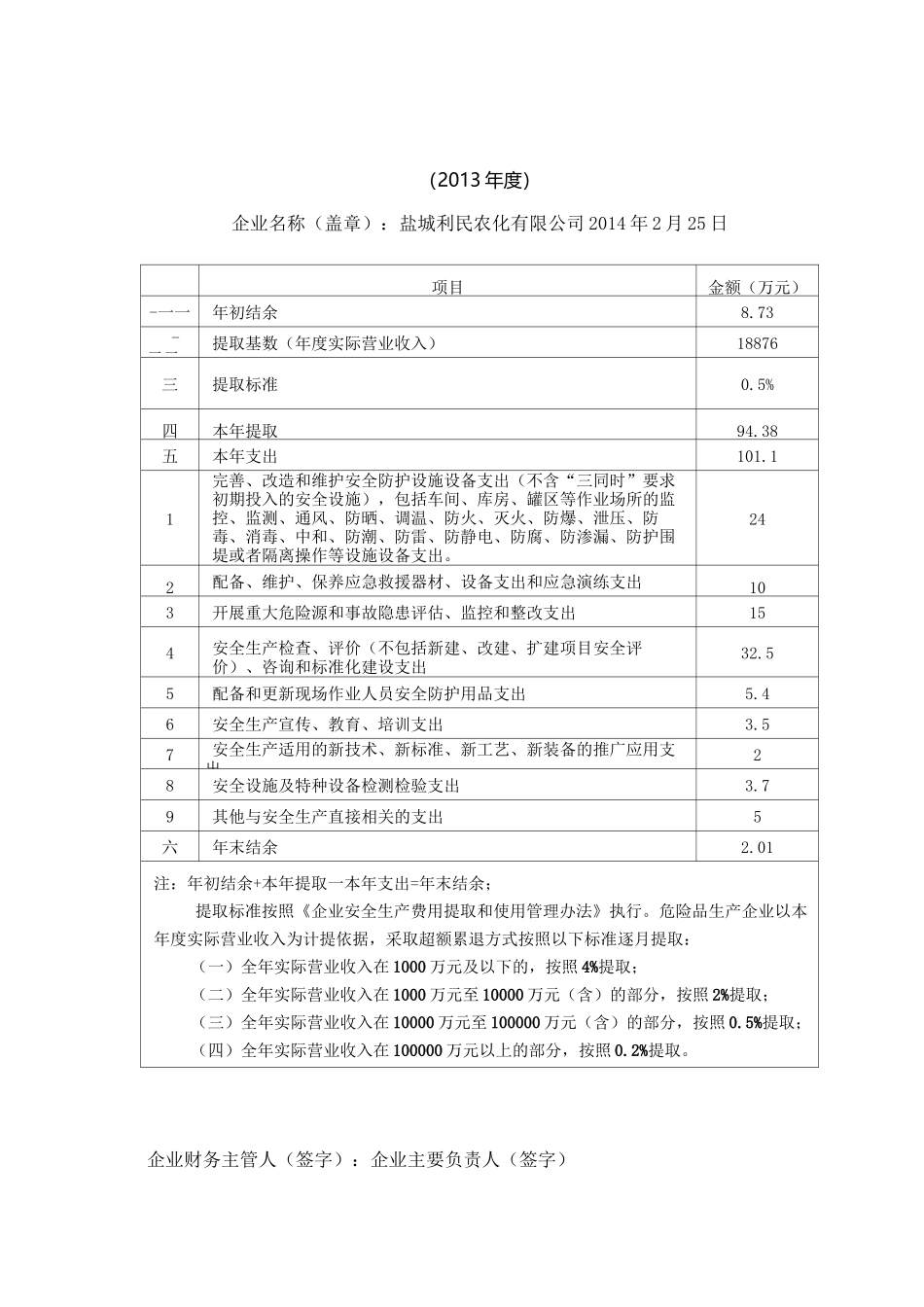 企业安全费用提取表新_第1页