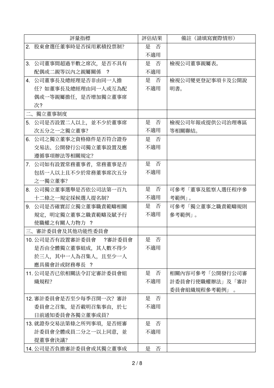 __公司之公司治理自评报告_第2页