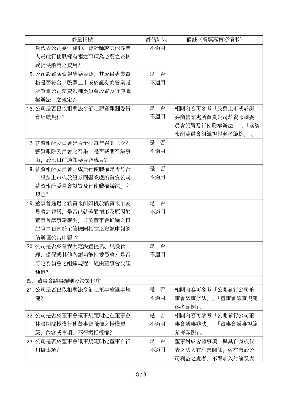 __公司之公司治理自评报告_第3页