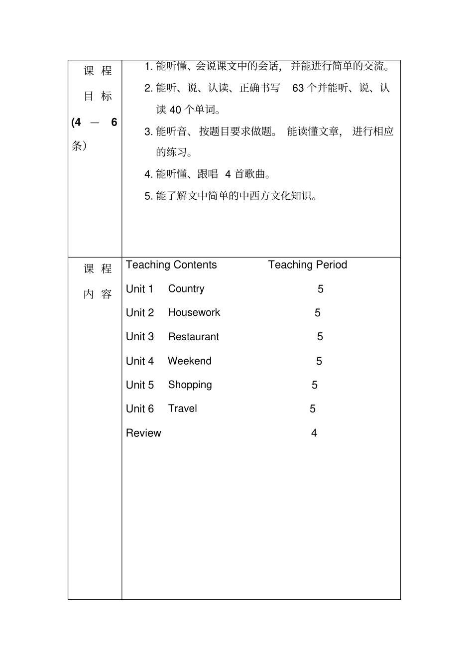 _济宁东阁小学2012014学年四年级下课程纲要_第3页