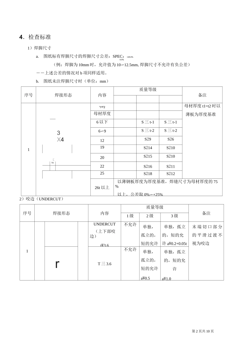 焊接外观质量等级分等标准_第2页