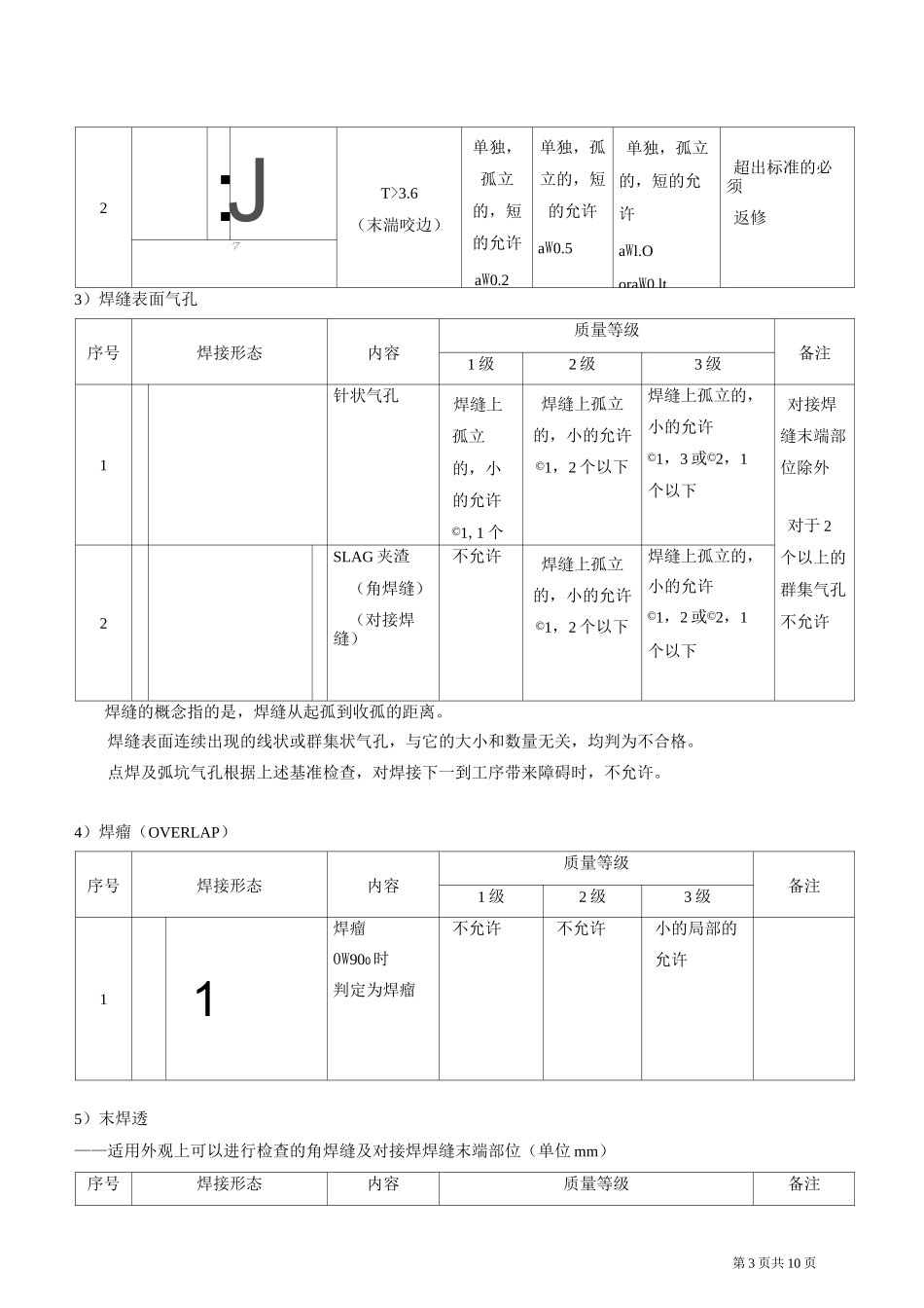 焊接外观质量等级分等标准_第3页