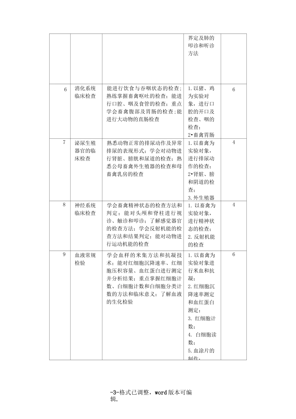 兽医临床诊疗课程标准_第3页