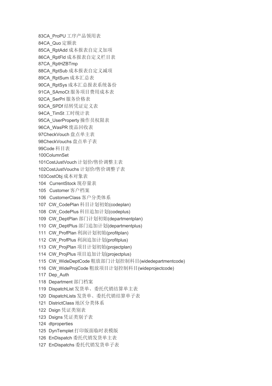 u8 数据字典_第3页