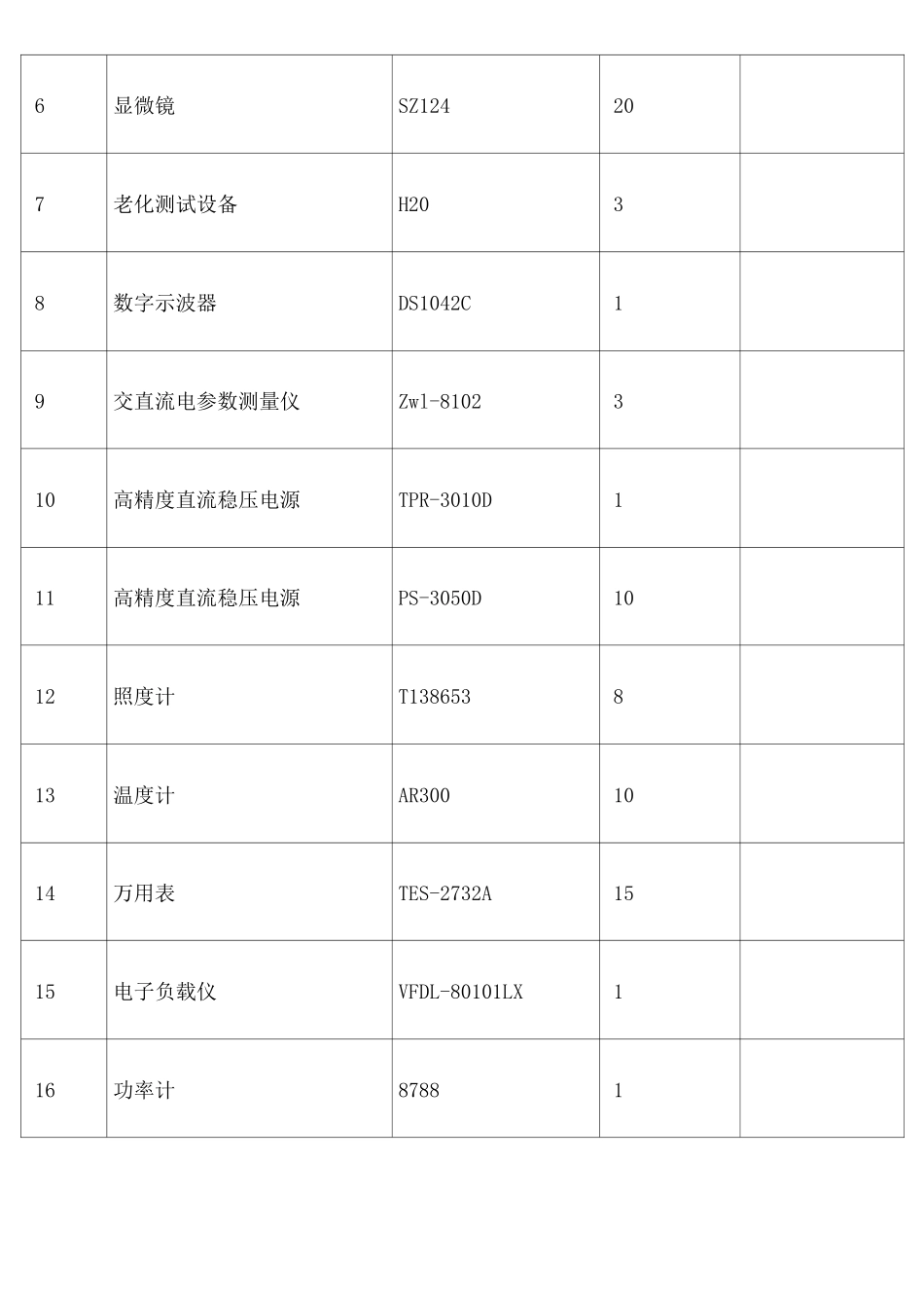 企业研发能力_第3页