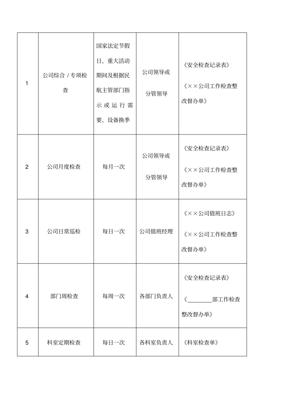 ××公司安全检查制度_第2页