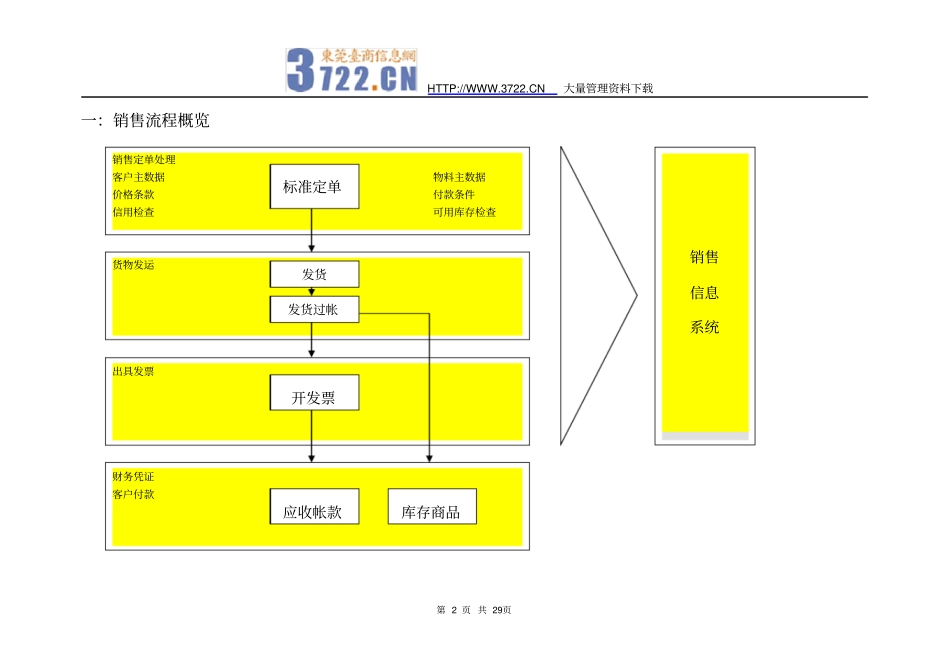 ××销售业务流程介绍_第2页