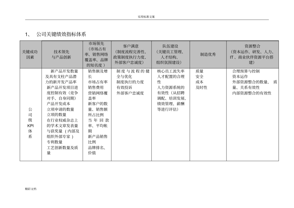 ××集团公司KPI指标体系实用_第3页