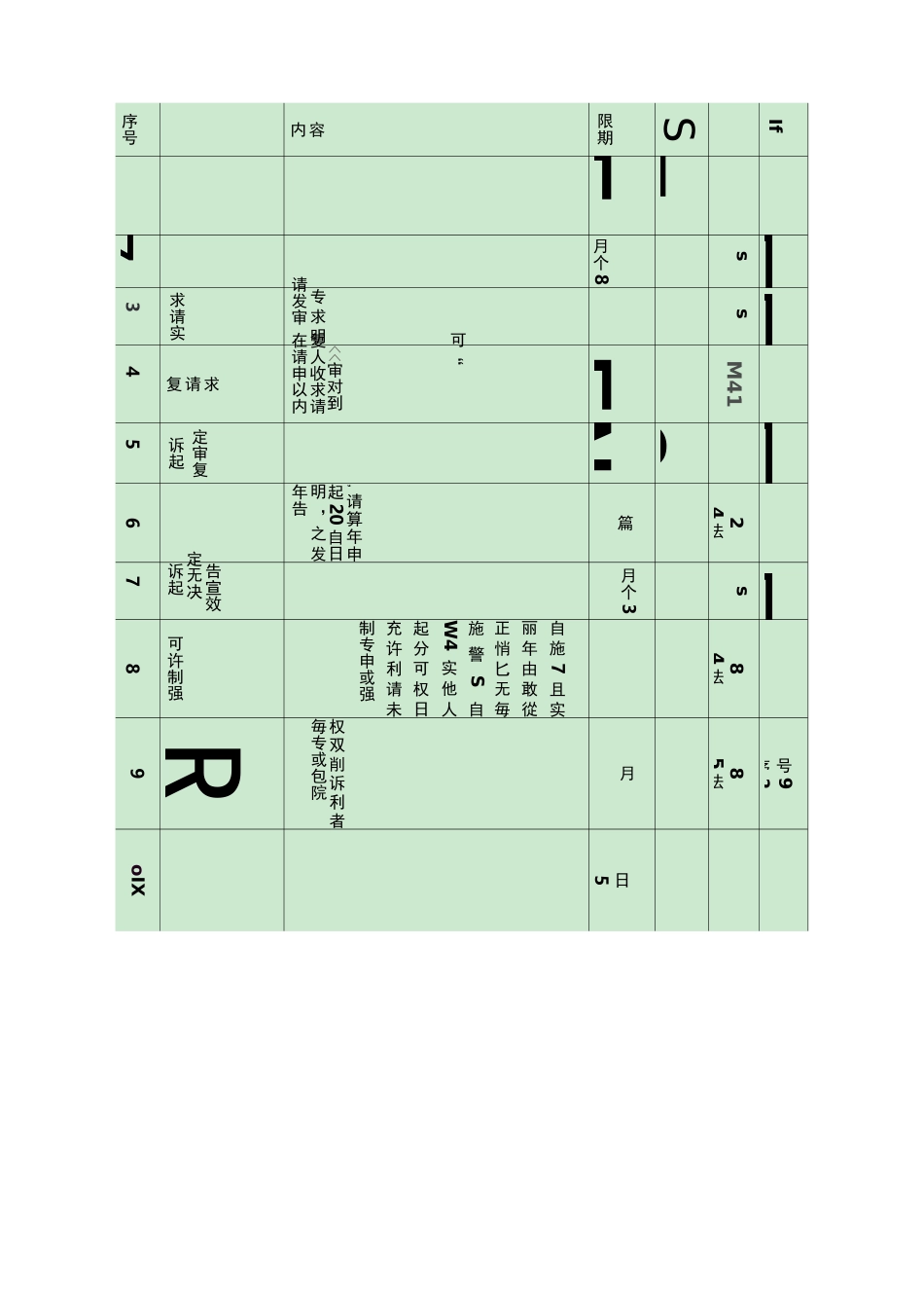 专利法时间期限总结_第1页