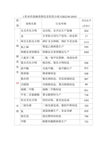 职业性接触毒物危害程度分级(GBZ230