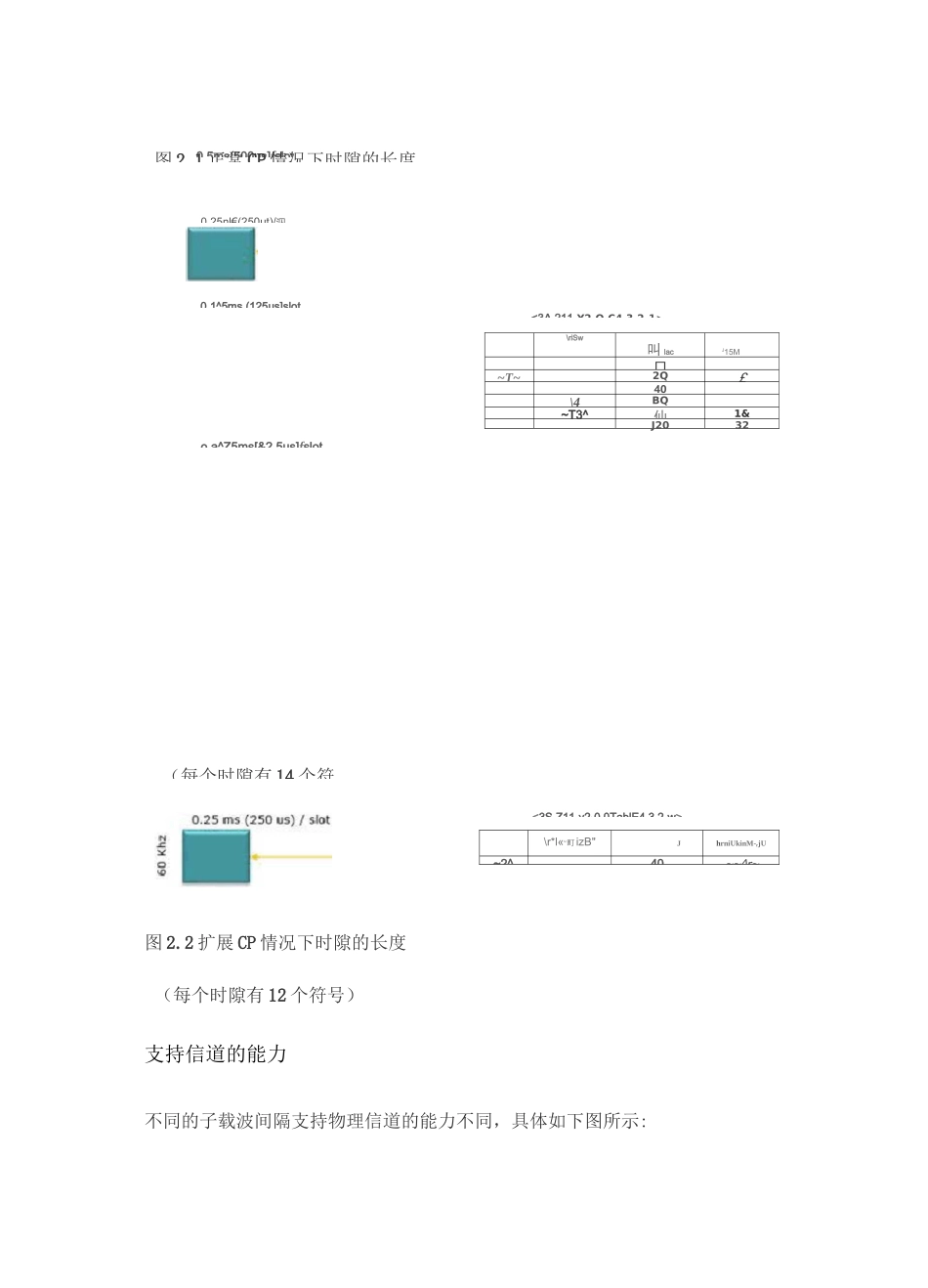5G NR帧结构详解_第2页