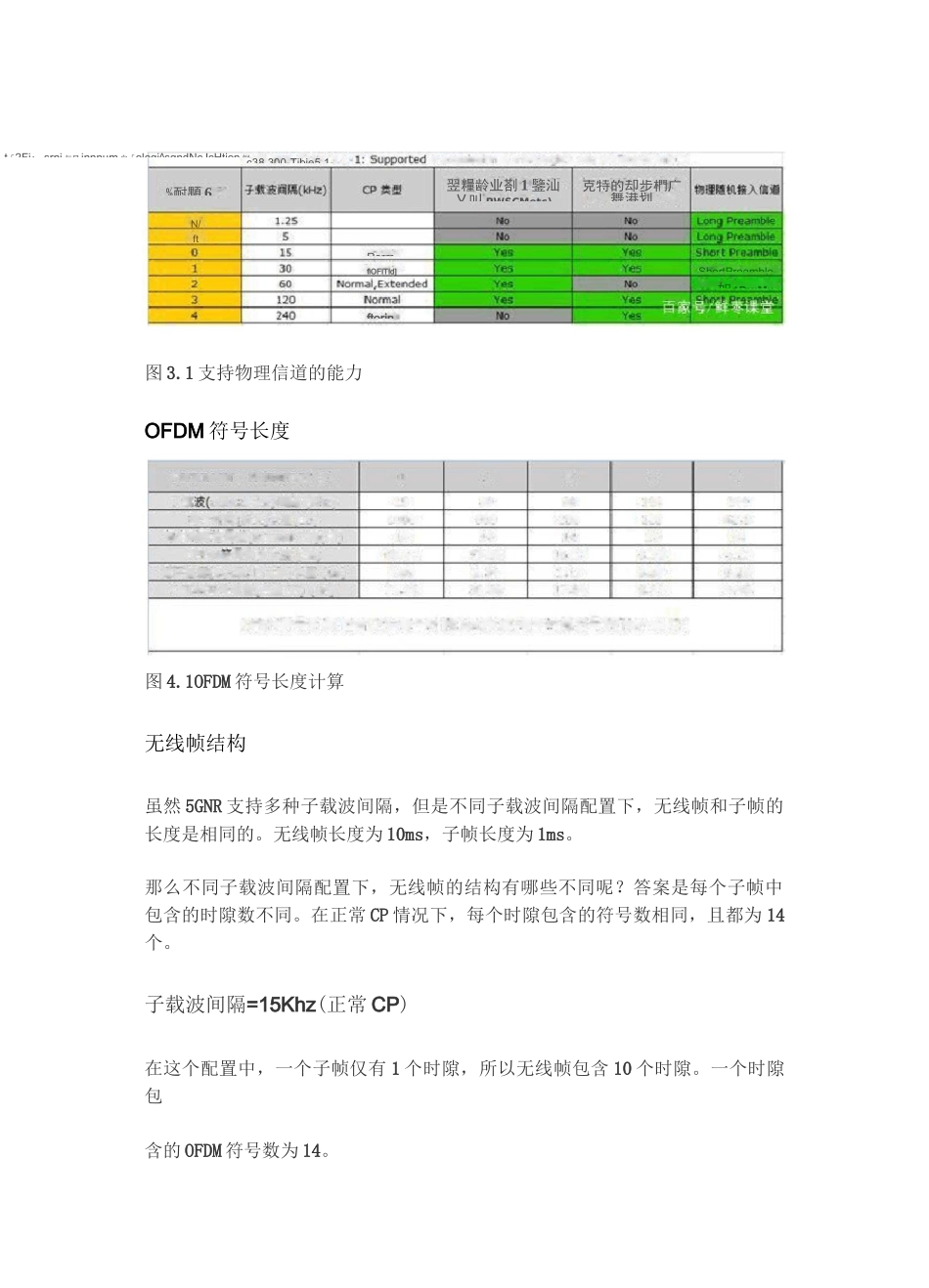 5G NR帧结构详解_第3页