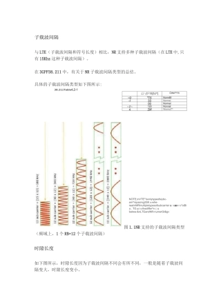 5G NR帧结构详解